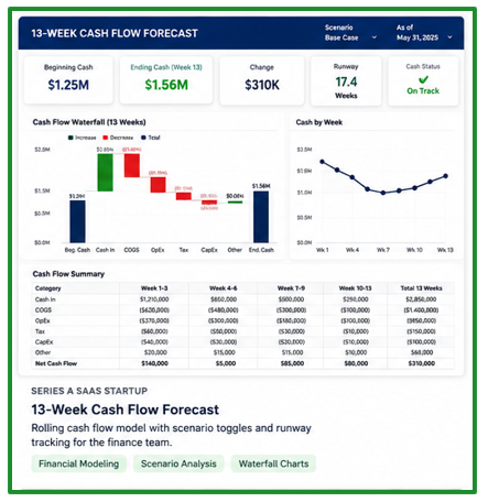 13 Week Cash Flow Forecast Dashboard